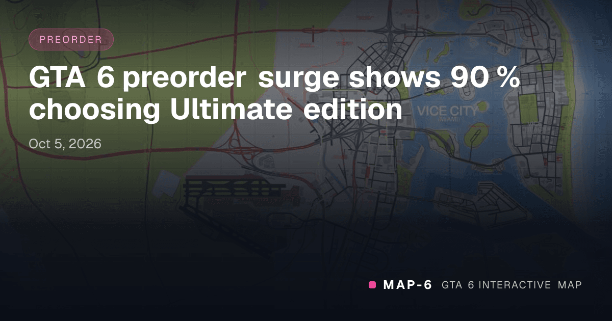 GTA 6 preorder surge shows 90 % choosing Ultimate edition